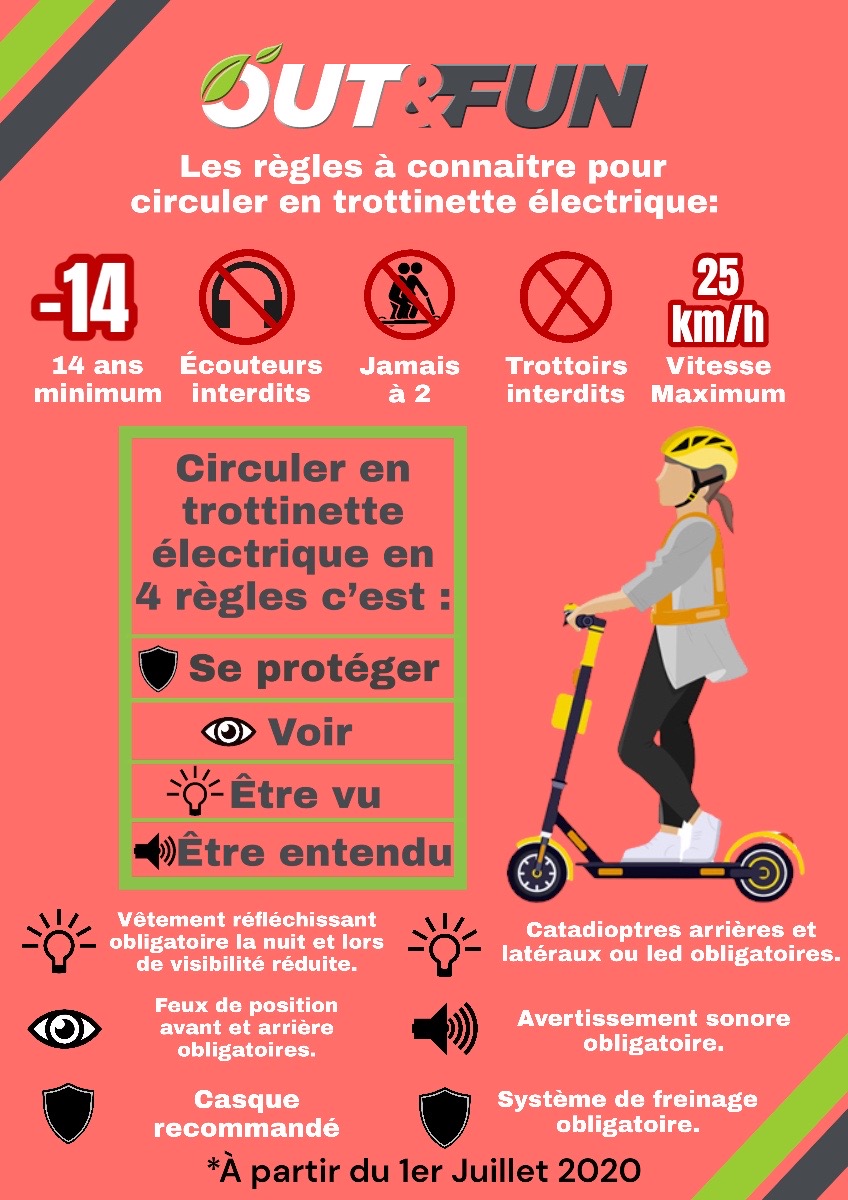 Circuler en trottinette électrique : les règles de sécurité !